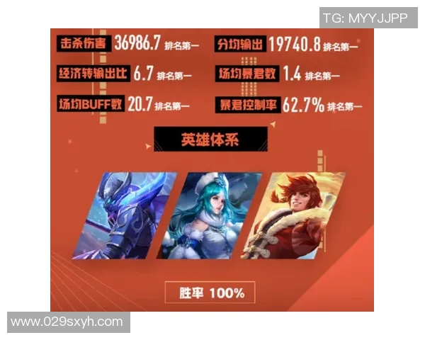 IG战队在王者荣耀比赛经验排行榜中荣获第五名展现强大实力与潜力
