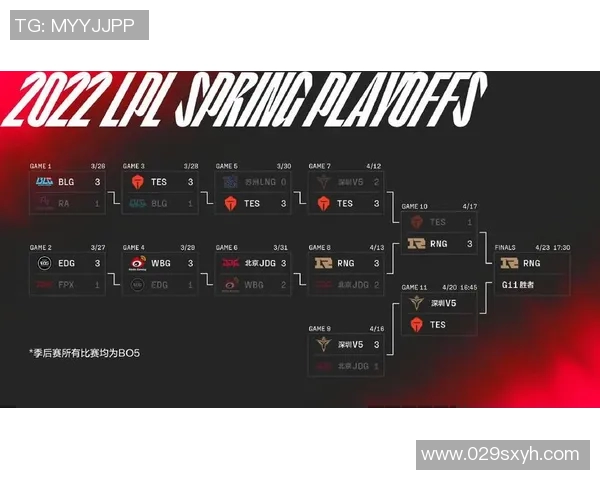 S15电竞总决赛TES与RNG团队协作分析与战术反思