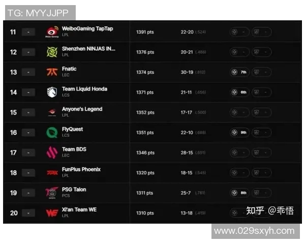 数据分析BLG战队在赛季中的状态表现及其影响因素探讨实时数据 数据分析BLG战队在赛季中的状态表现及其影响因素探讨实时数据