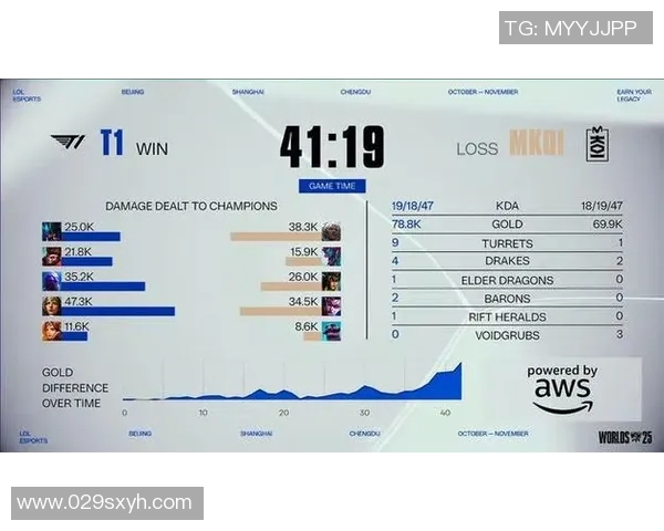 esports数据S15全球总决赛积分榜更新LNG战队以63分稳居第一名