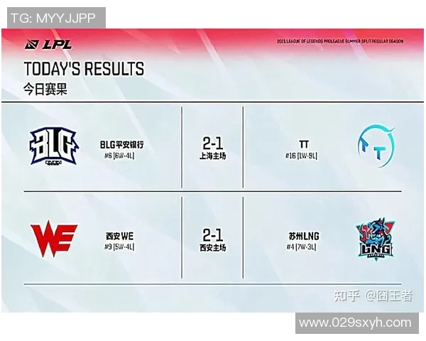 esports最新数据赛后分析BLG与WE团队协作的关键因素与策略总结 esports最新数据赛后分析BLG与WE团队协作的关键因素与策略总结